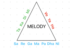 Decoding Melody